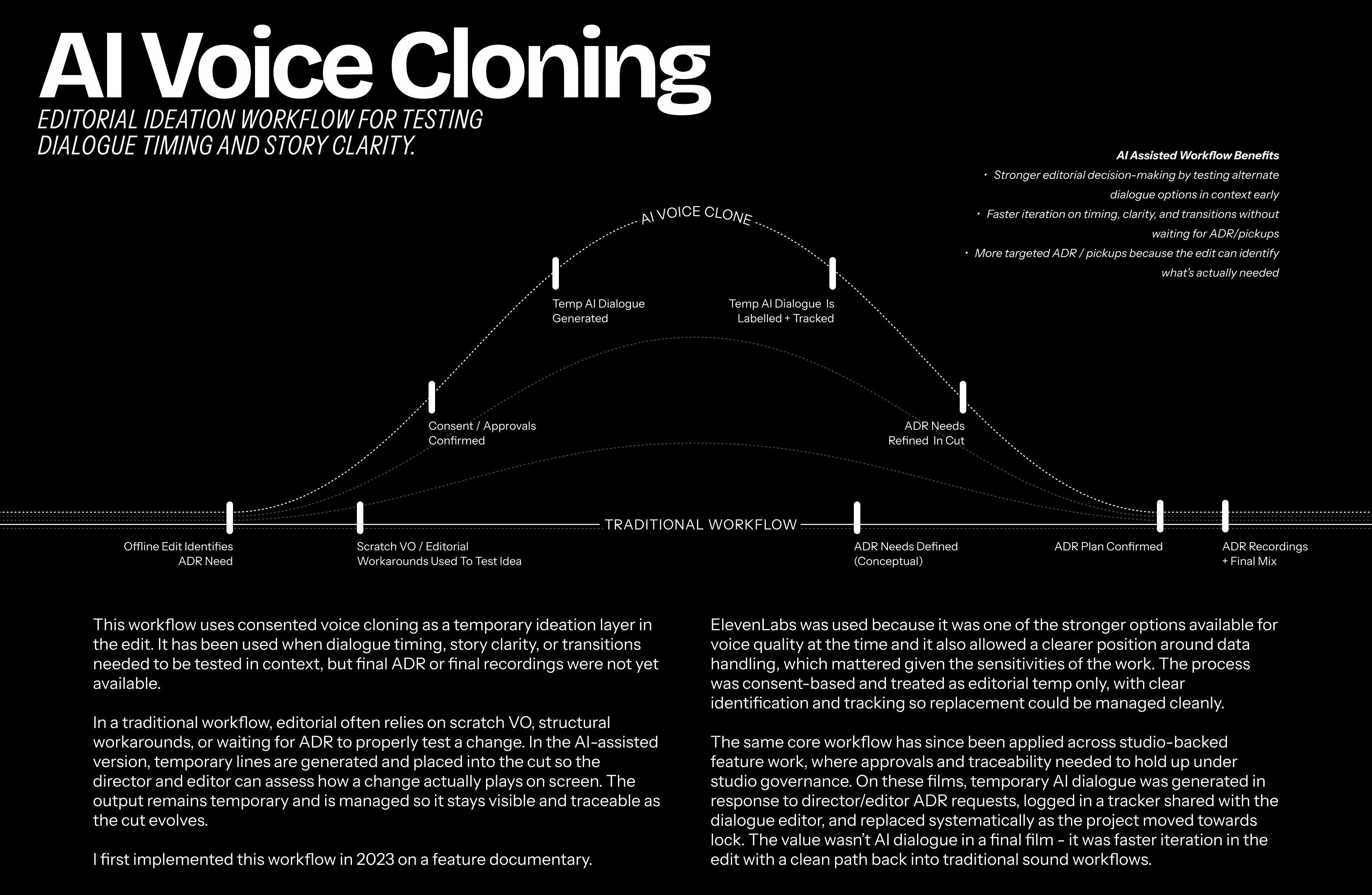AI Voice Cloning