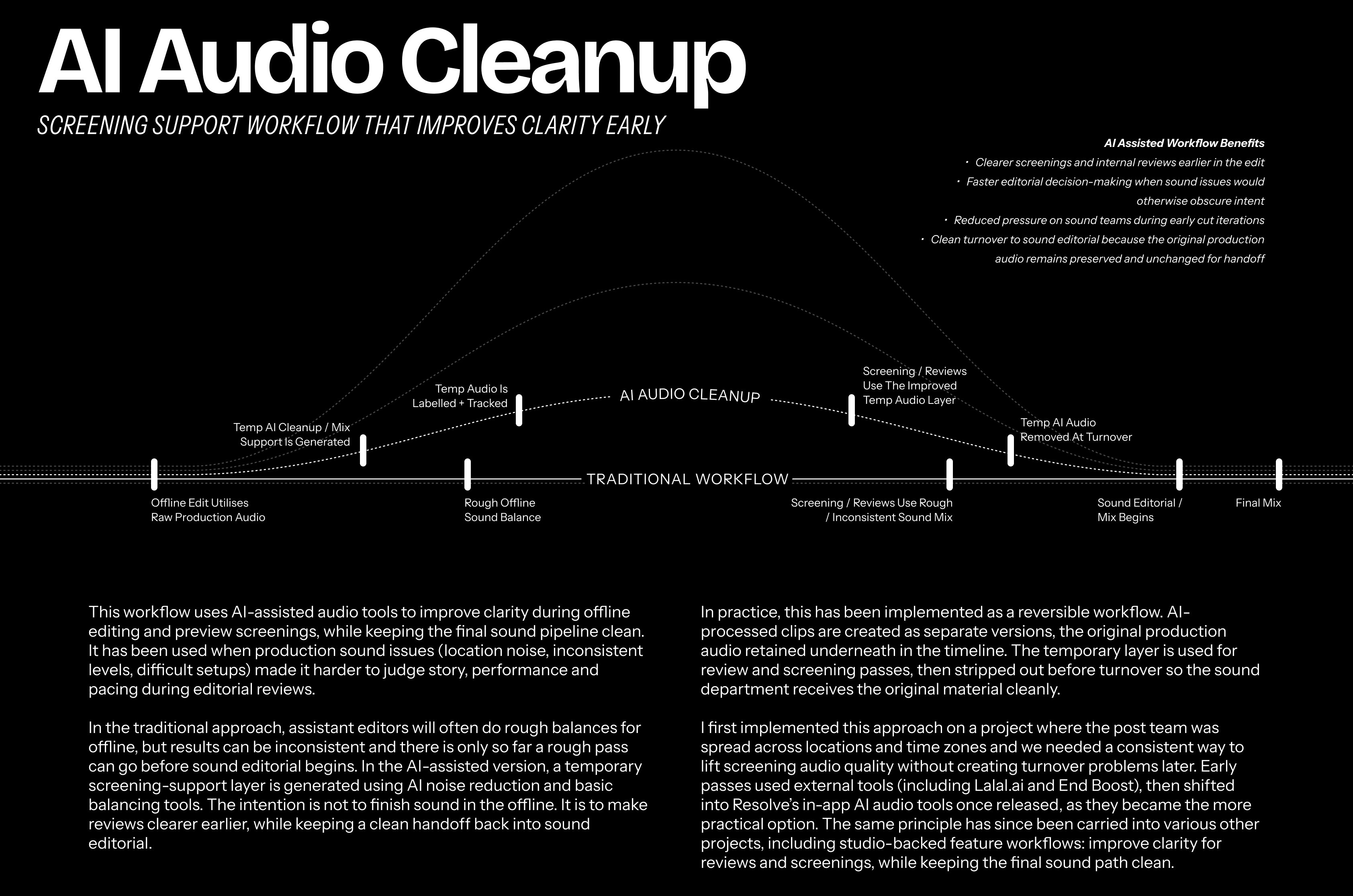 AI Audio Cleanup